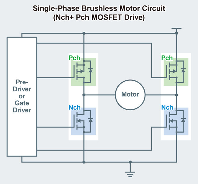 Rohm Semiconductors: Nouvelle gamme de 5 modèles de Low ON Resistance 100V Dual-MOSFETs 